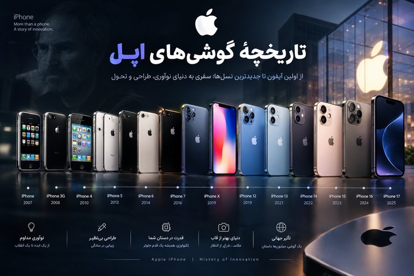 تاریخچه آیفون؛ از اولین گوشی اپل تا نسلهای جدید